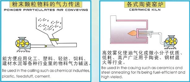 德協(xié)風機