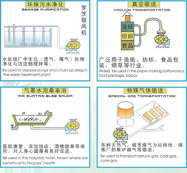 污水處理