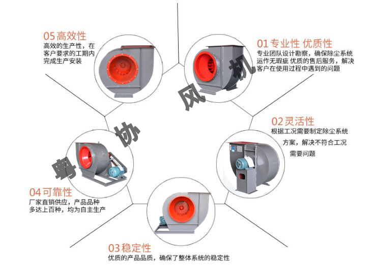 離心通風(fēng)機廠家