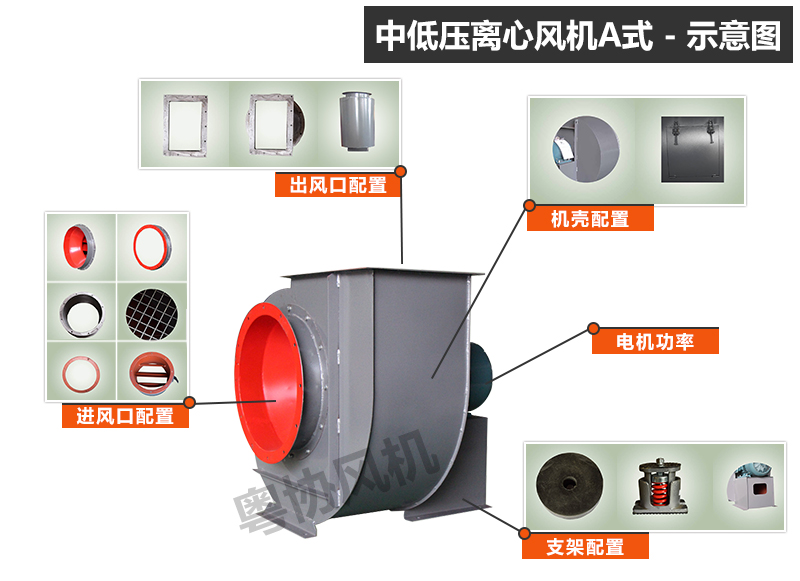 離心除塵風(fēng)機