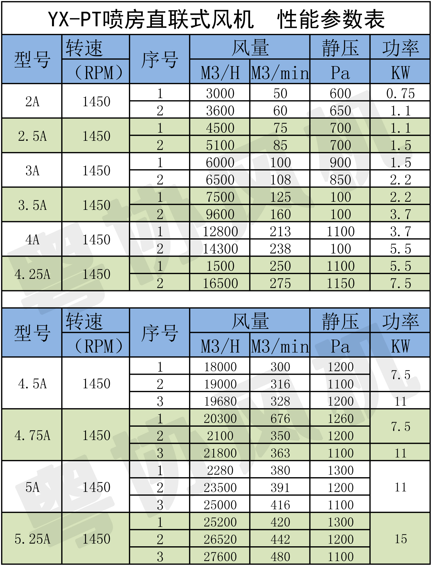 噴房直聯(lián)式風機