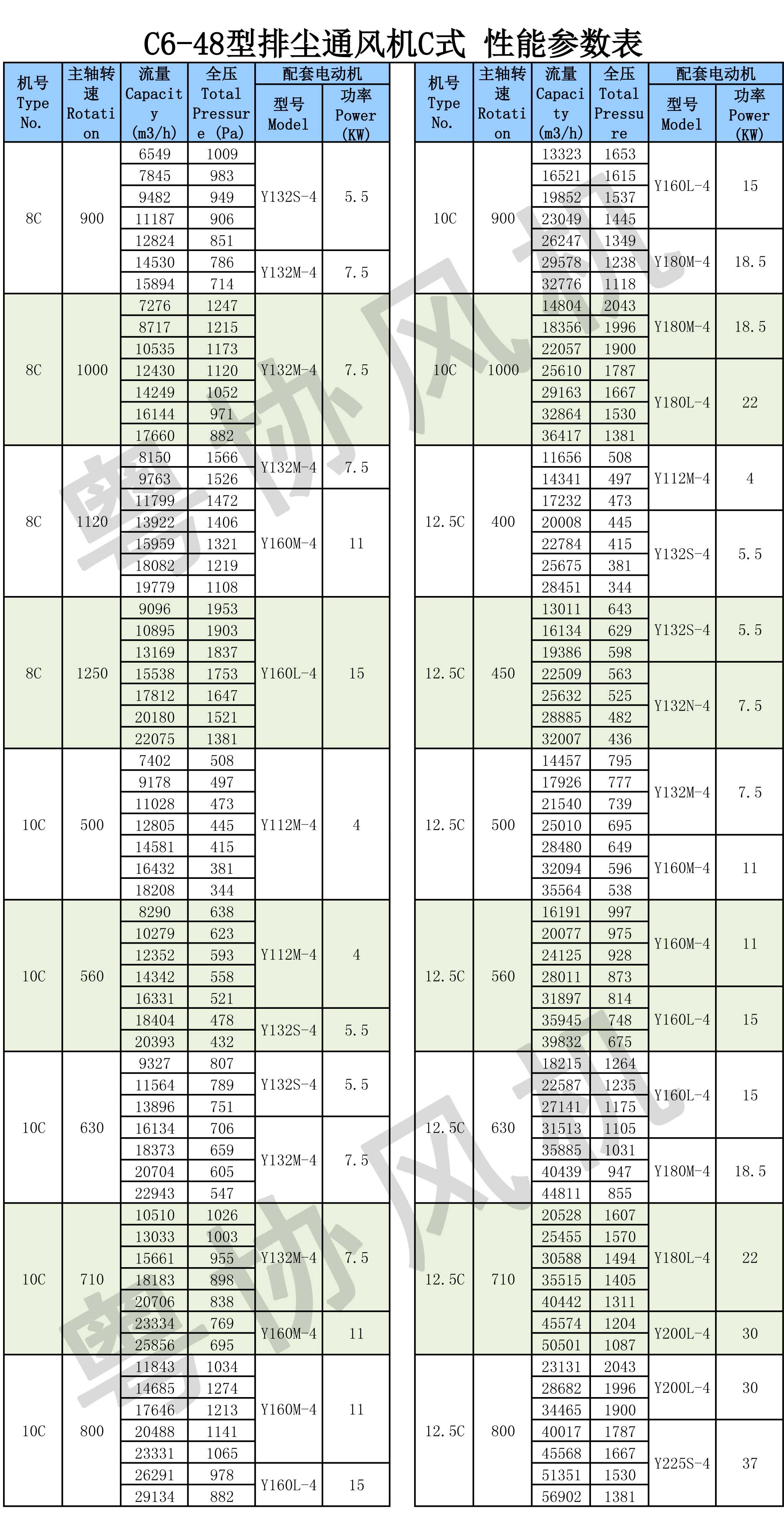 排塵離心通風(fēng)機(jī)