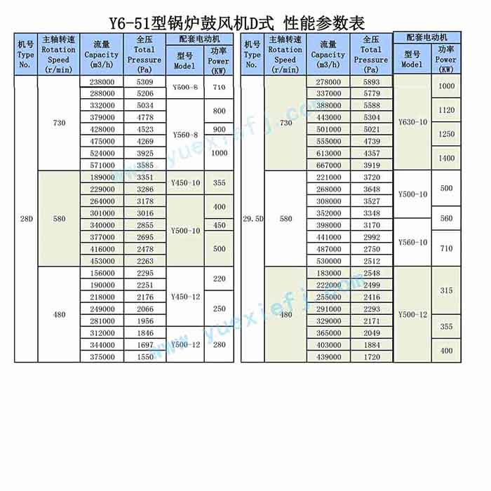 鍋爐離心風(fēng)機(jī)